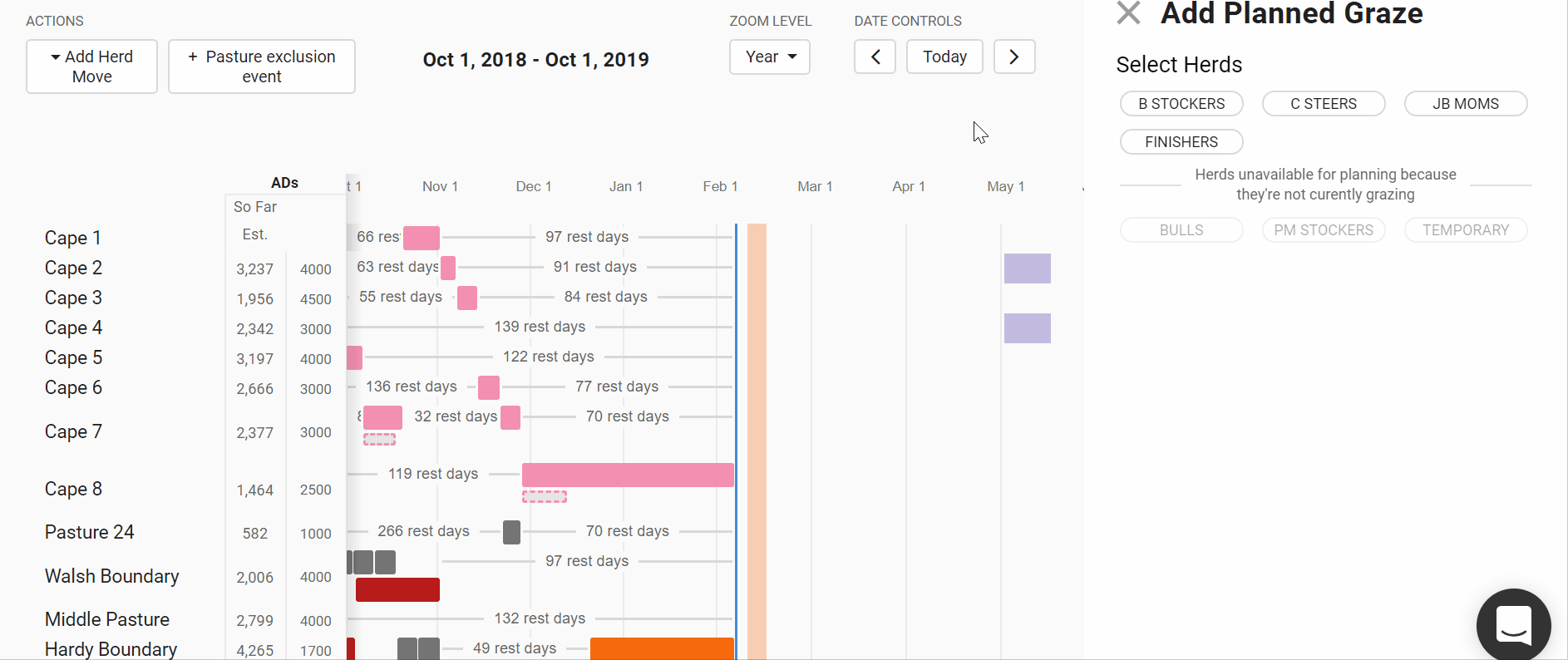 How to Use a Grazing Chart